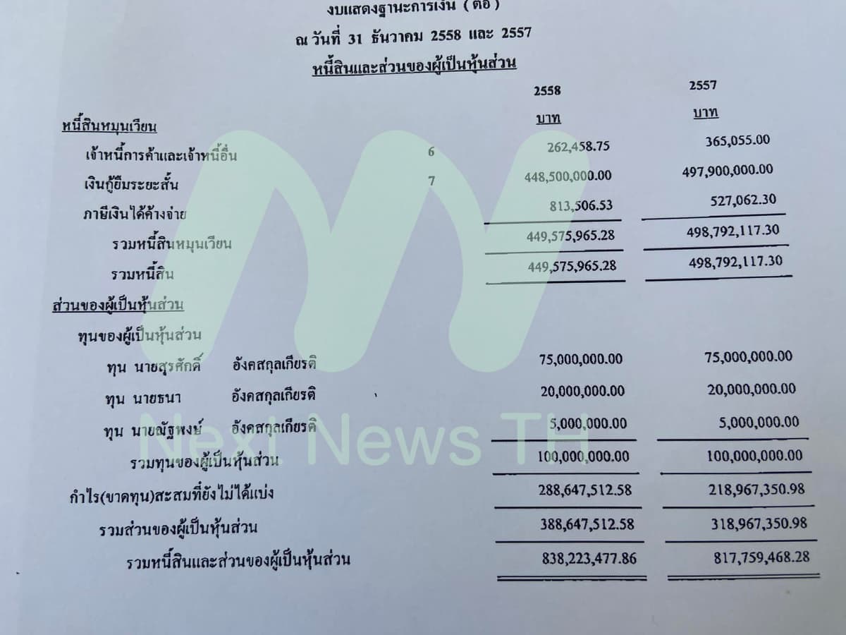 เอกสารกรมพัฒนาธุรกิจการค้า