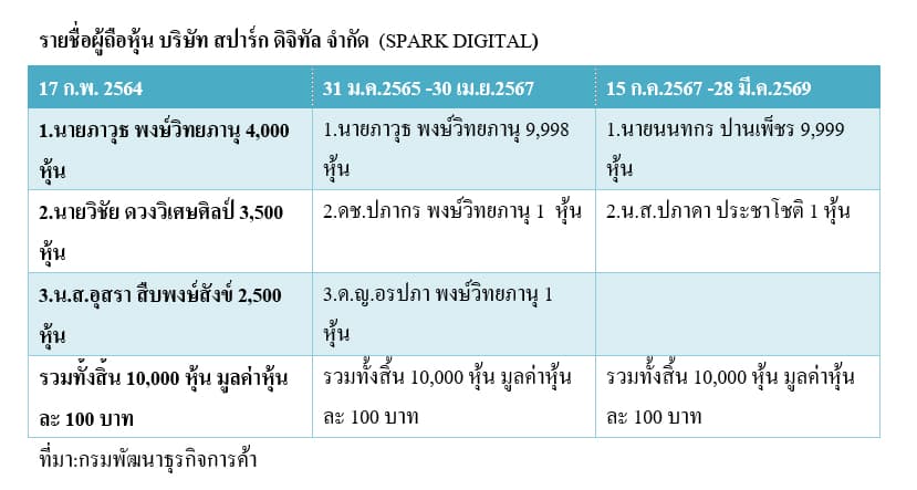 ตาราง