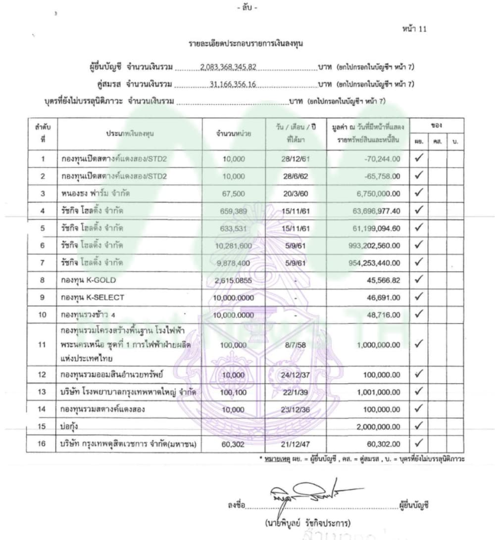 เอกสารทรัพย์สินพิบูลย์2