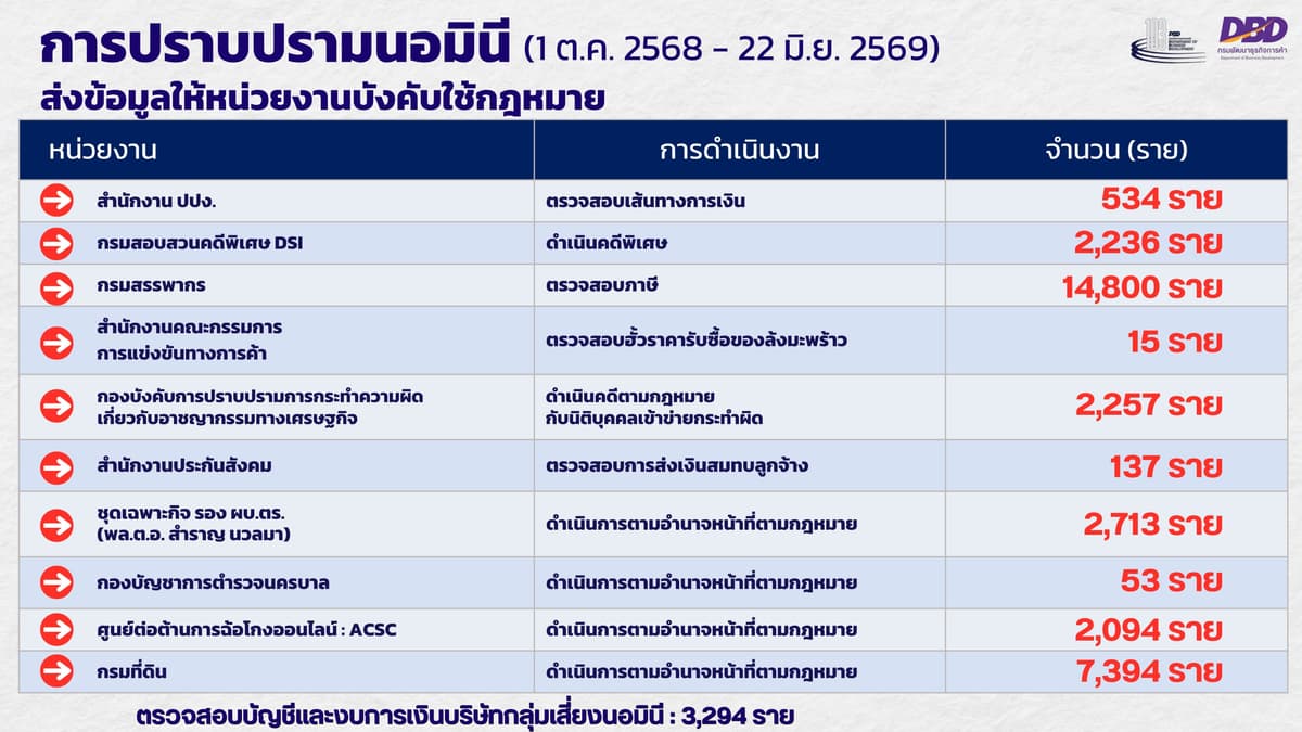 ข้อมูลประกอบ