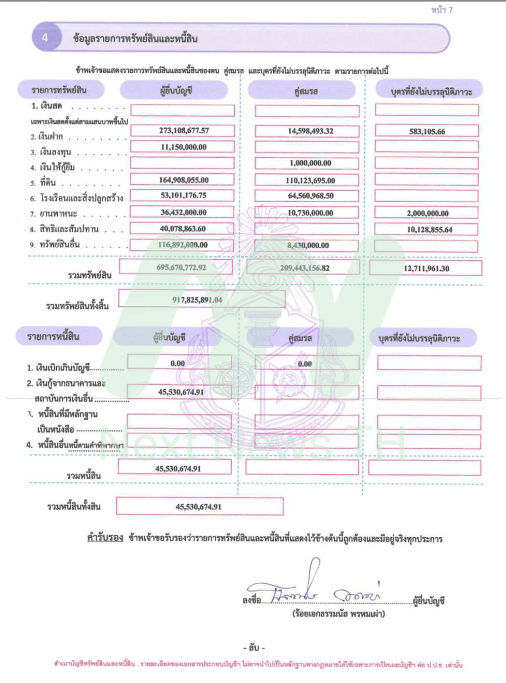 เอกสารทรัพย์สินร.อ.ธรรมนัส1