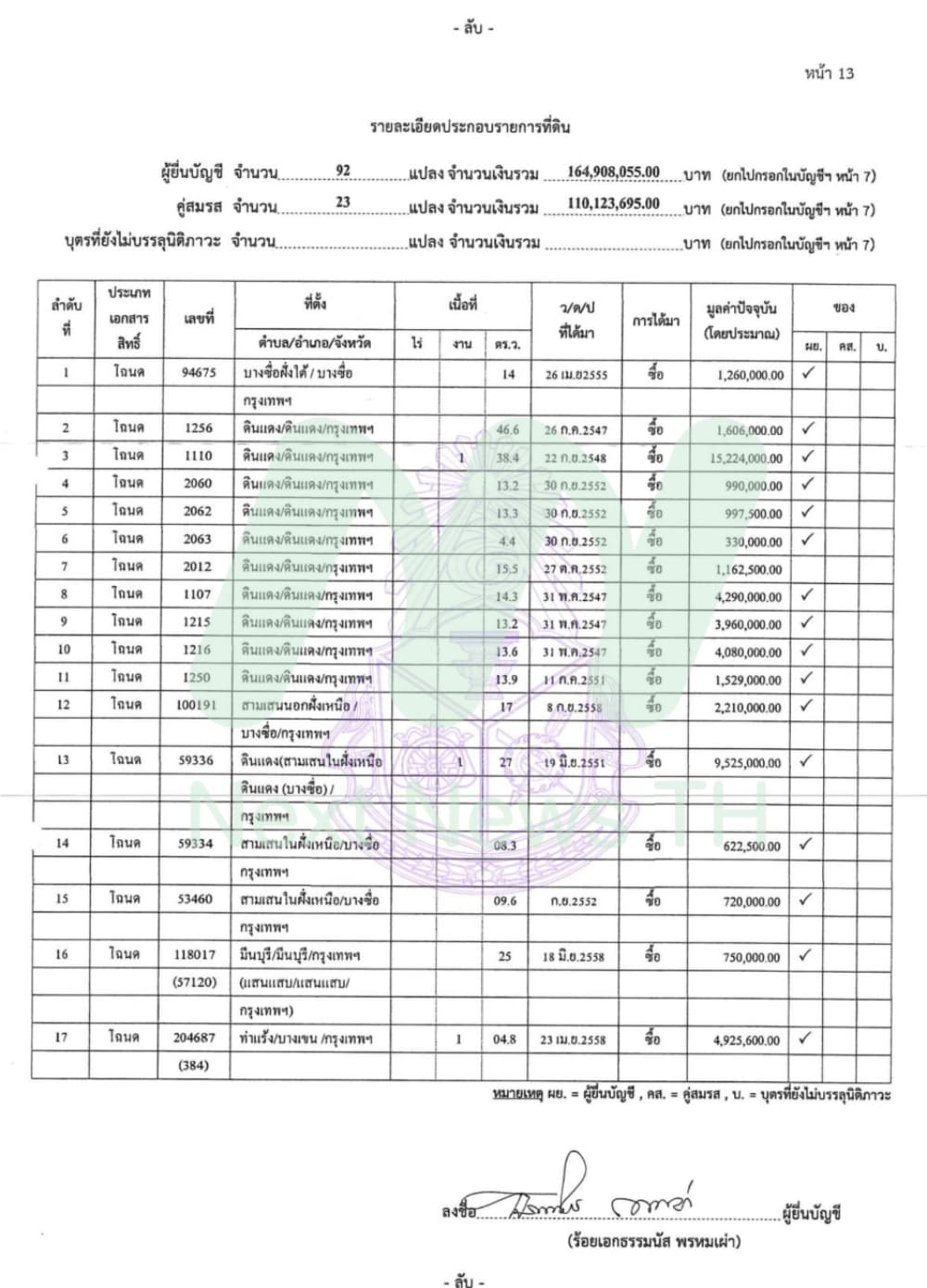 เอกสารทรัพย์สินร.อ.ธรรมนัส2
