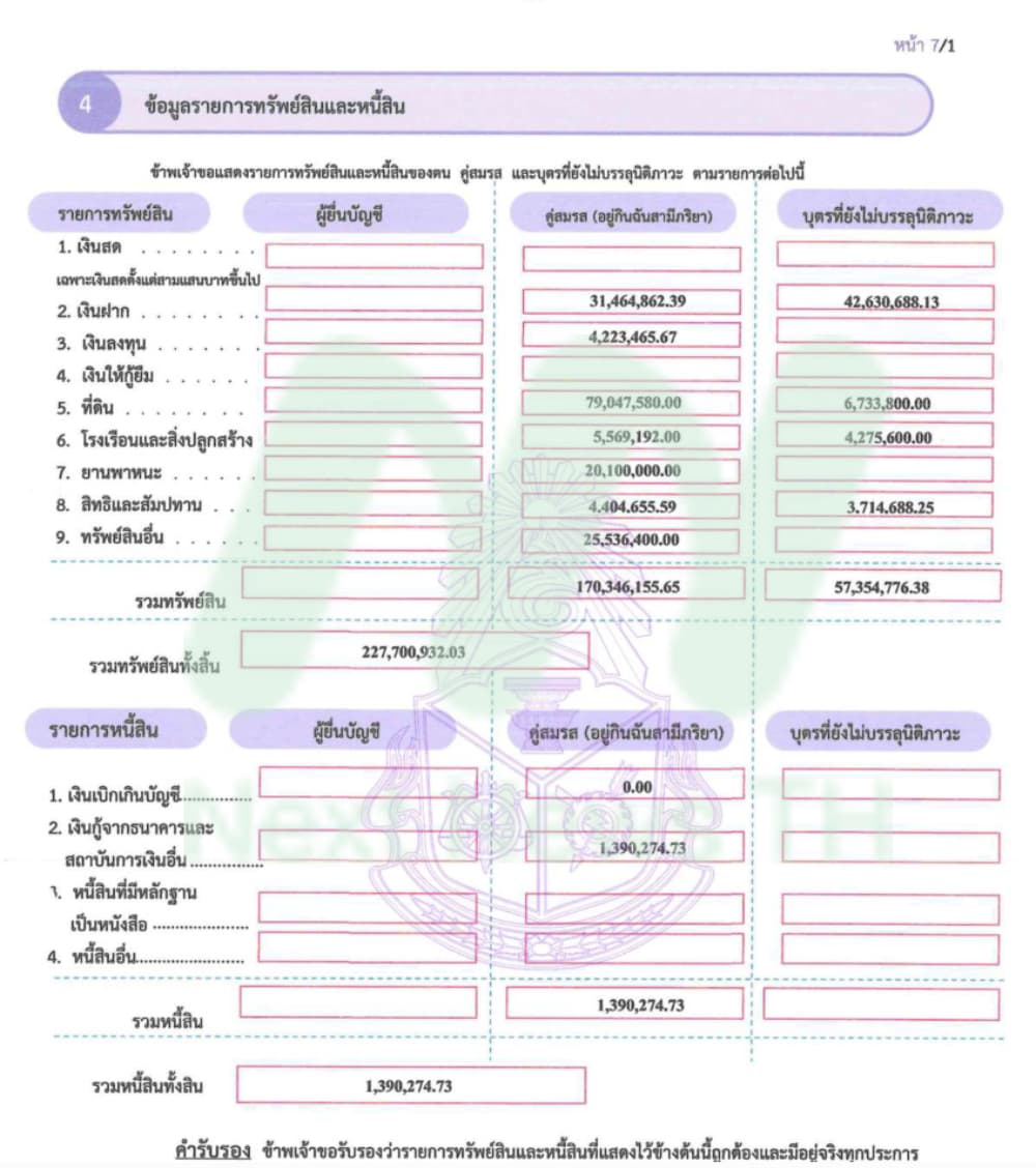 เอกสารทรัพย์สินธรรมนัส