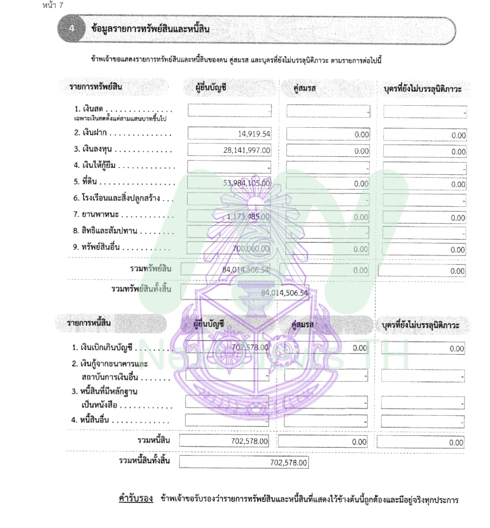 เอกสารทรัพย์สินธิษะณา1