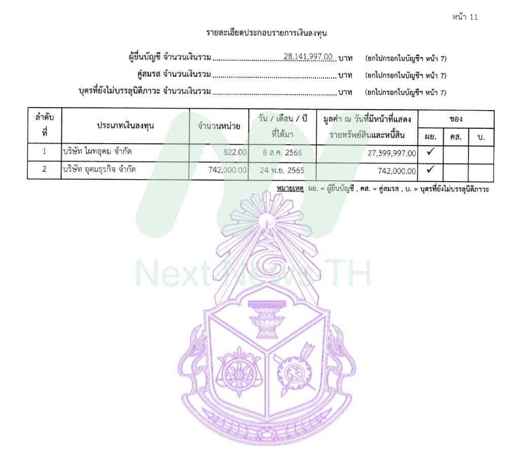 เอกสารทรัพย์สินธิษะณา2