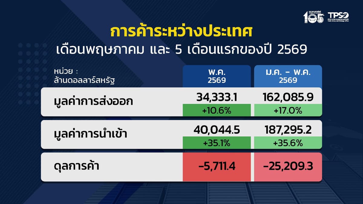 ข้อมูลประกอบ