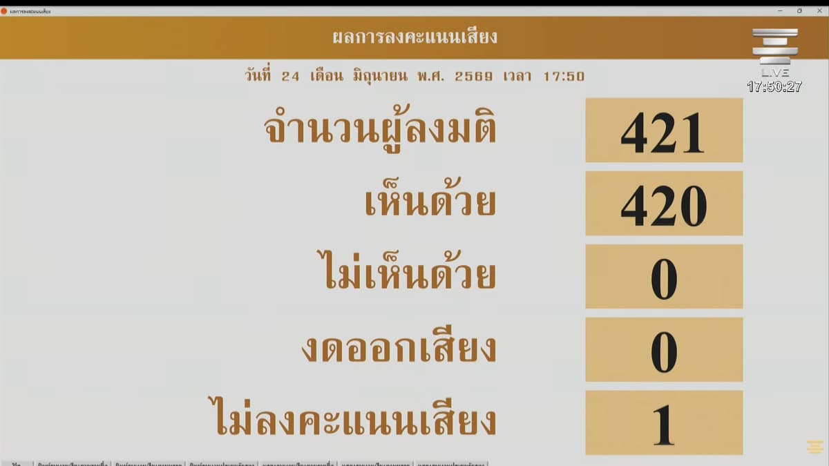 มติรับหลักการร่างพ.ร.บ.ความรับผิดเพื่อความชำรุดบกพร่องของสินค้า พ.ศ. .... หรือ ร่างเลมอน ลอว์ (Lemon Law)