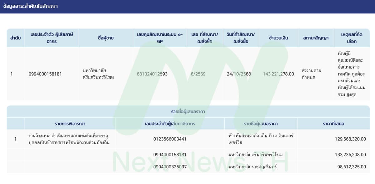 ข้อมูลการเสนอราคา