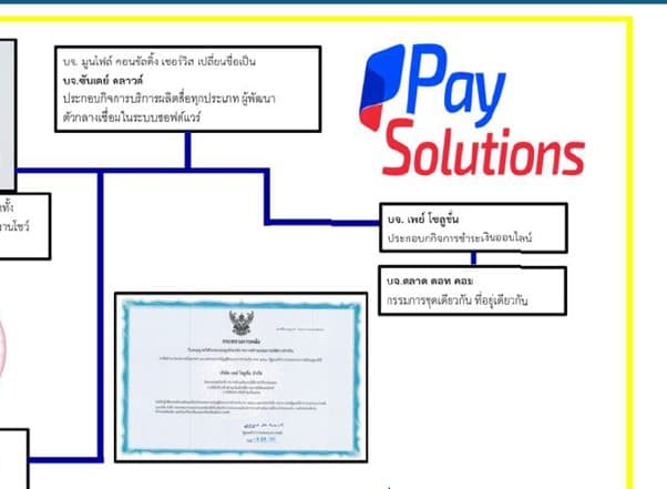 ข้อมูลประกอบ