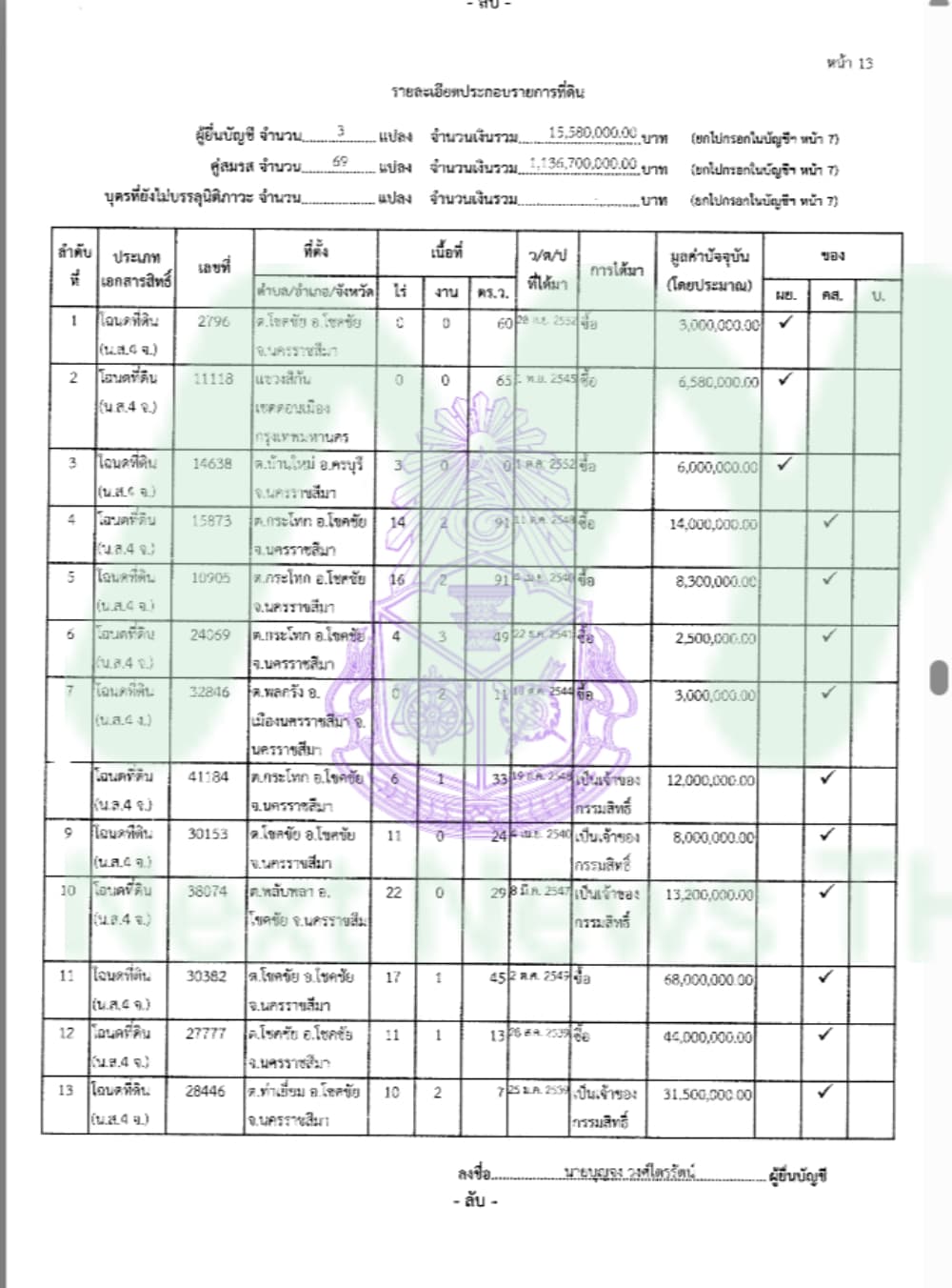 เอกสารทรัพย์สินบุญจง2