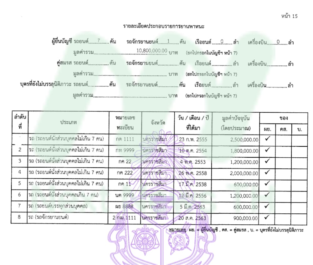 เอกสารทรัพย์สินบุญจง3