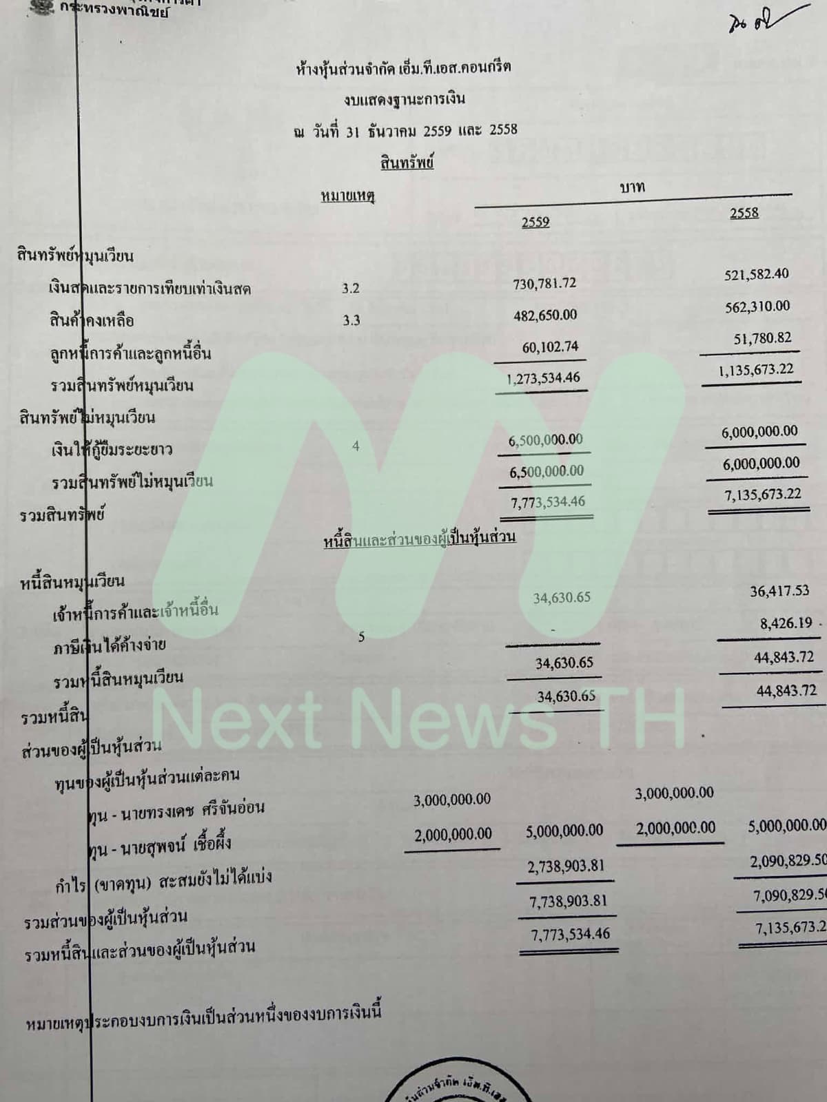 เอกสารกรมพัฒนาธุรกิจการค้า