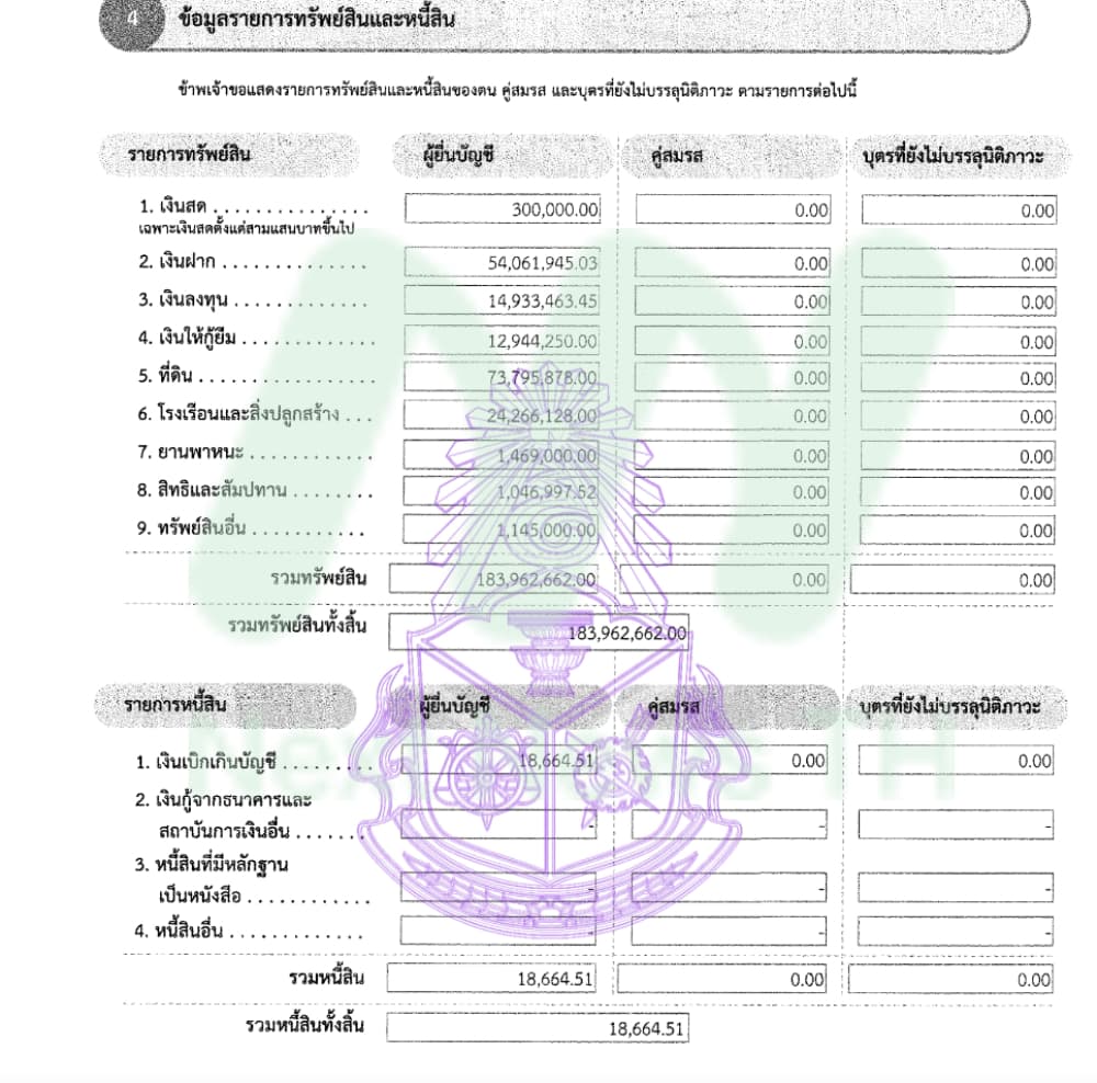 เอกสารทรัพย์สินไตรศุลี1