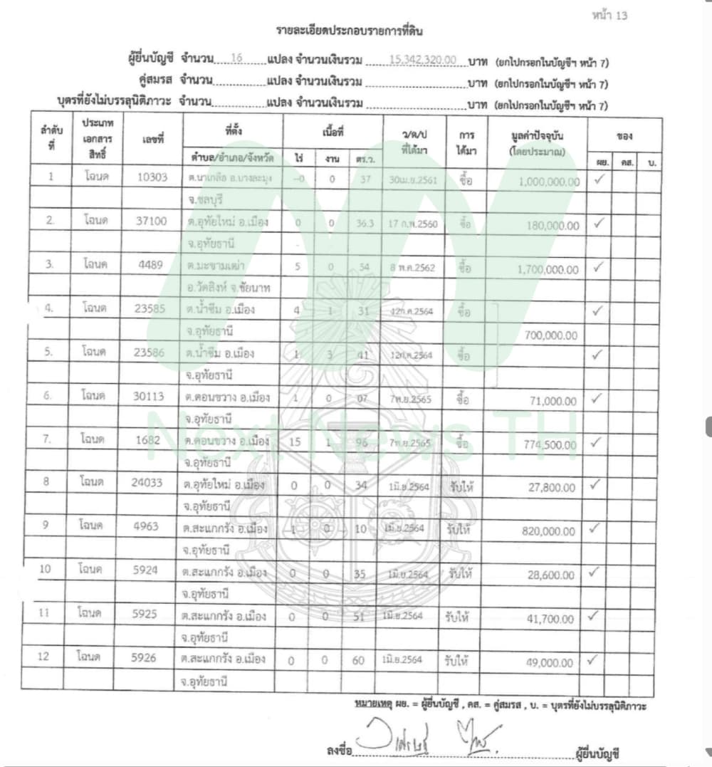 เอกสารทรัพย์สินเจเศรษฐ์3