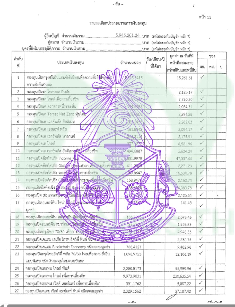 เอกสารทรัพย์สินนันทวัน3