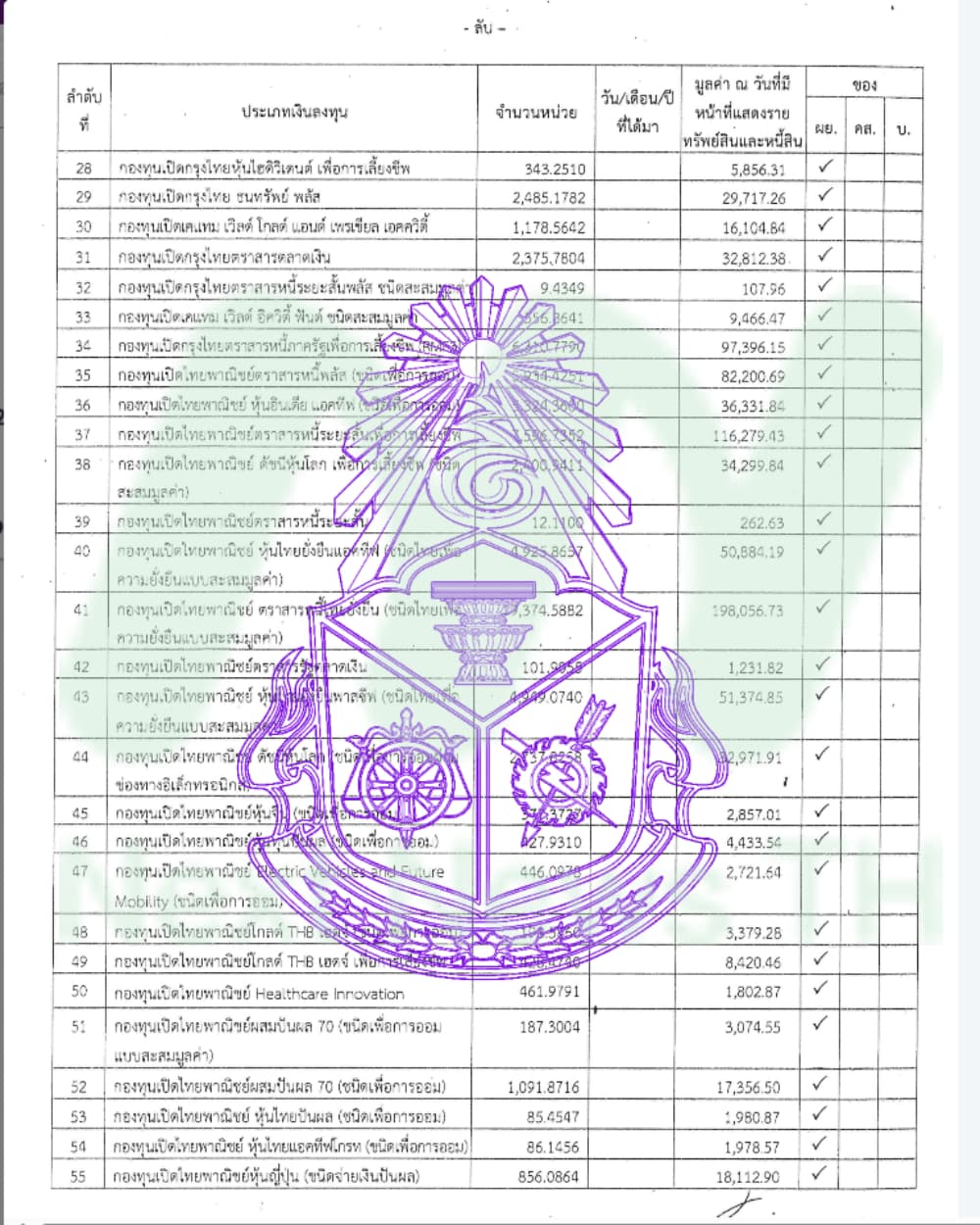 เอกสารทรัพย์สินนันทวัน4