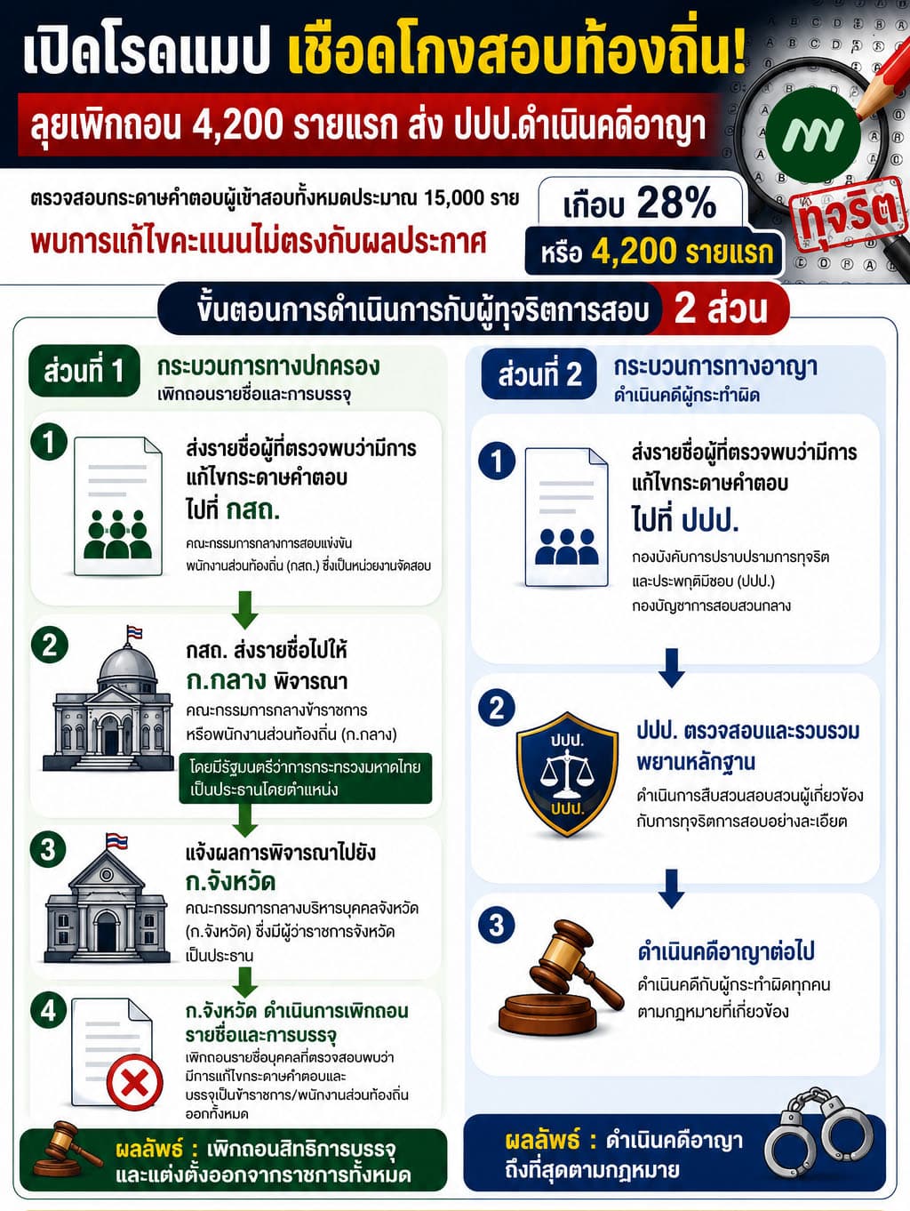 อินโฟกราฟิก