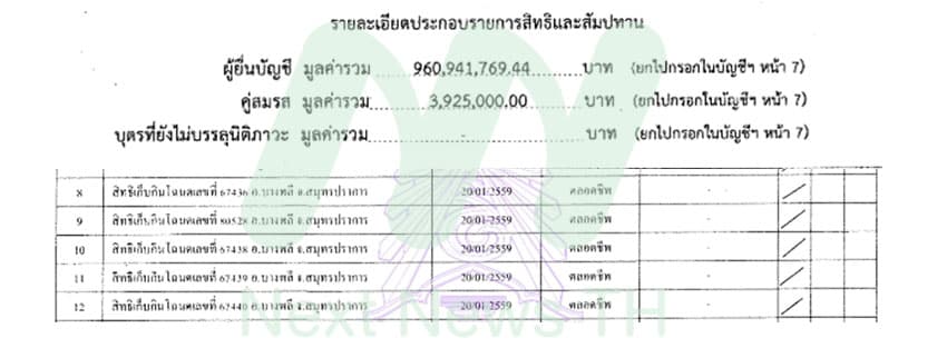 บัญชีทรัพย์สินแจ้ง ป.ป.ช.