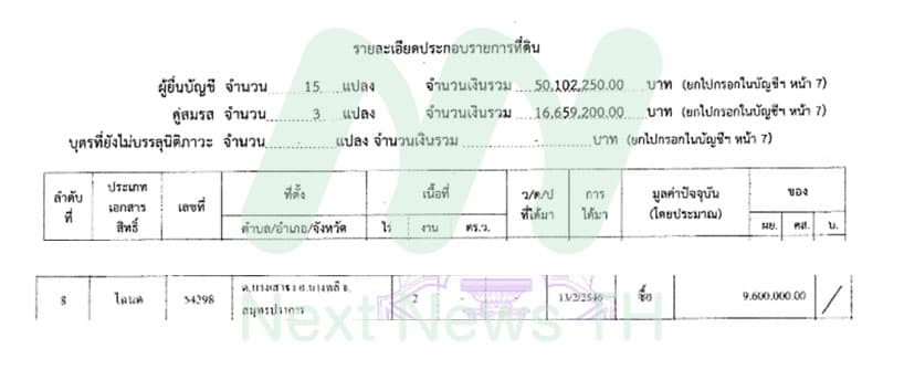 บัญชีทรัพย์สิน