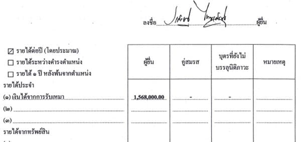 บัญชีทรัพย์สินแจ้ง ป.ป.ช.