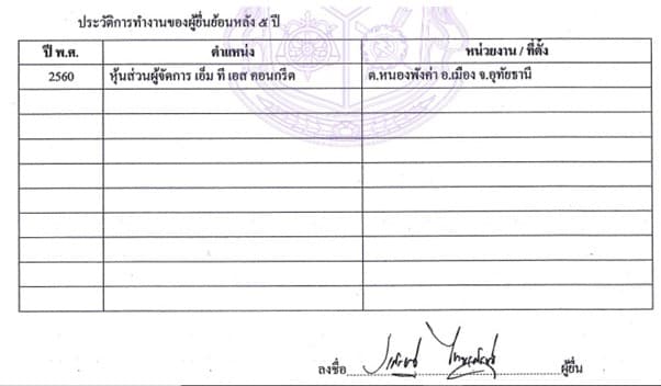 บัญชีทรัพย์สินแจ้ง ป.ป.ช.