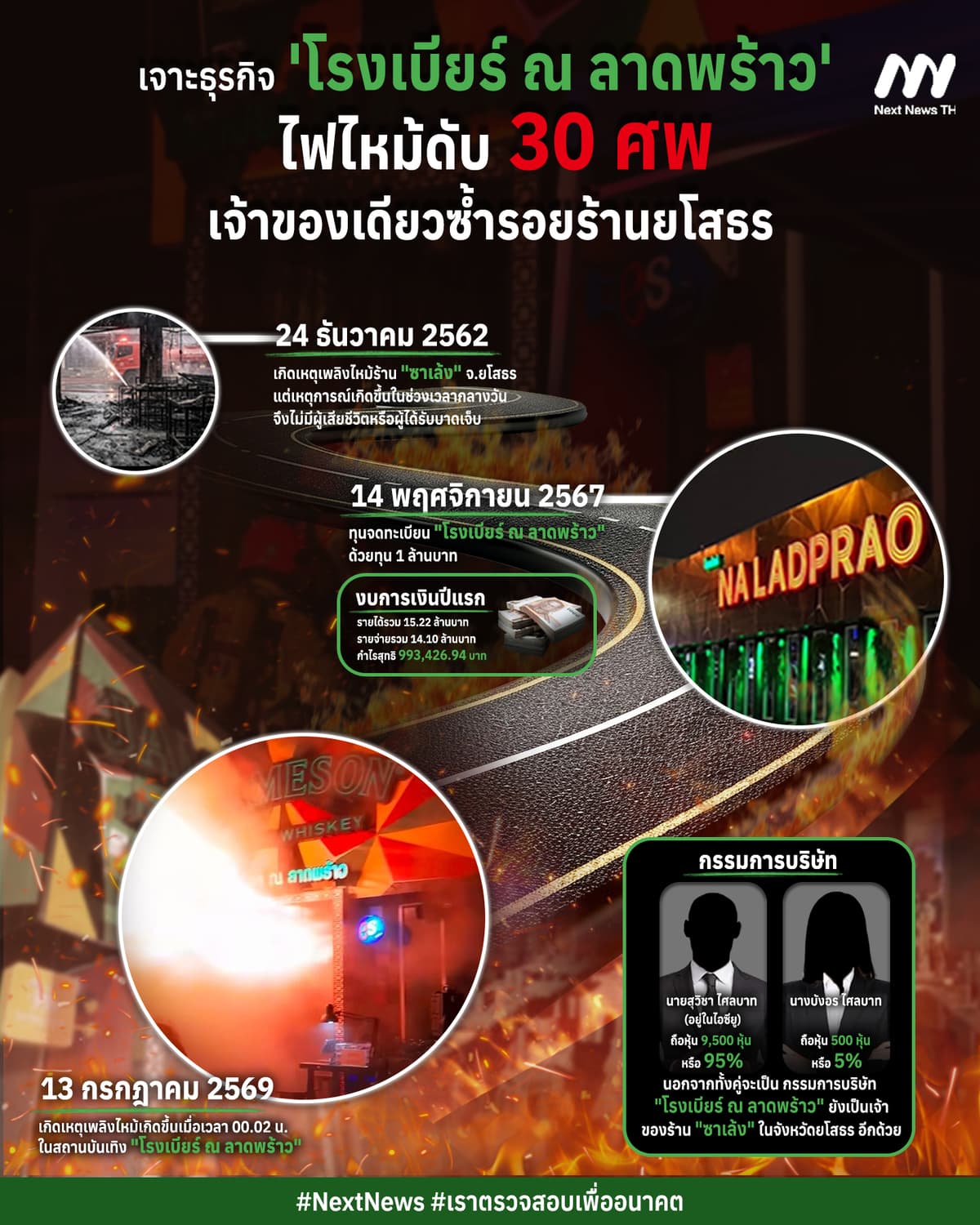ไฟไฟม้ลาดพร้าว