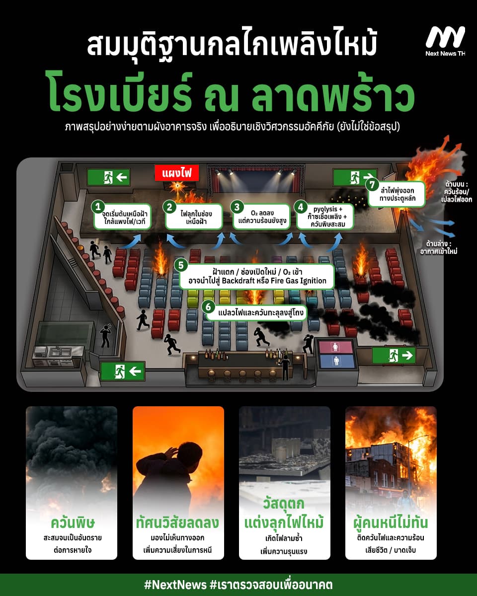 โรงเบียร์