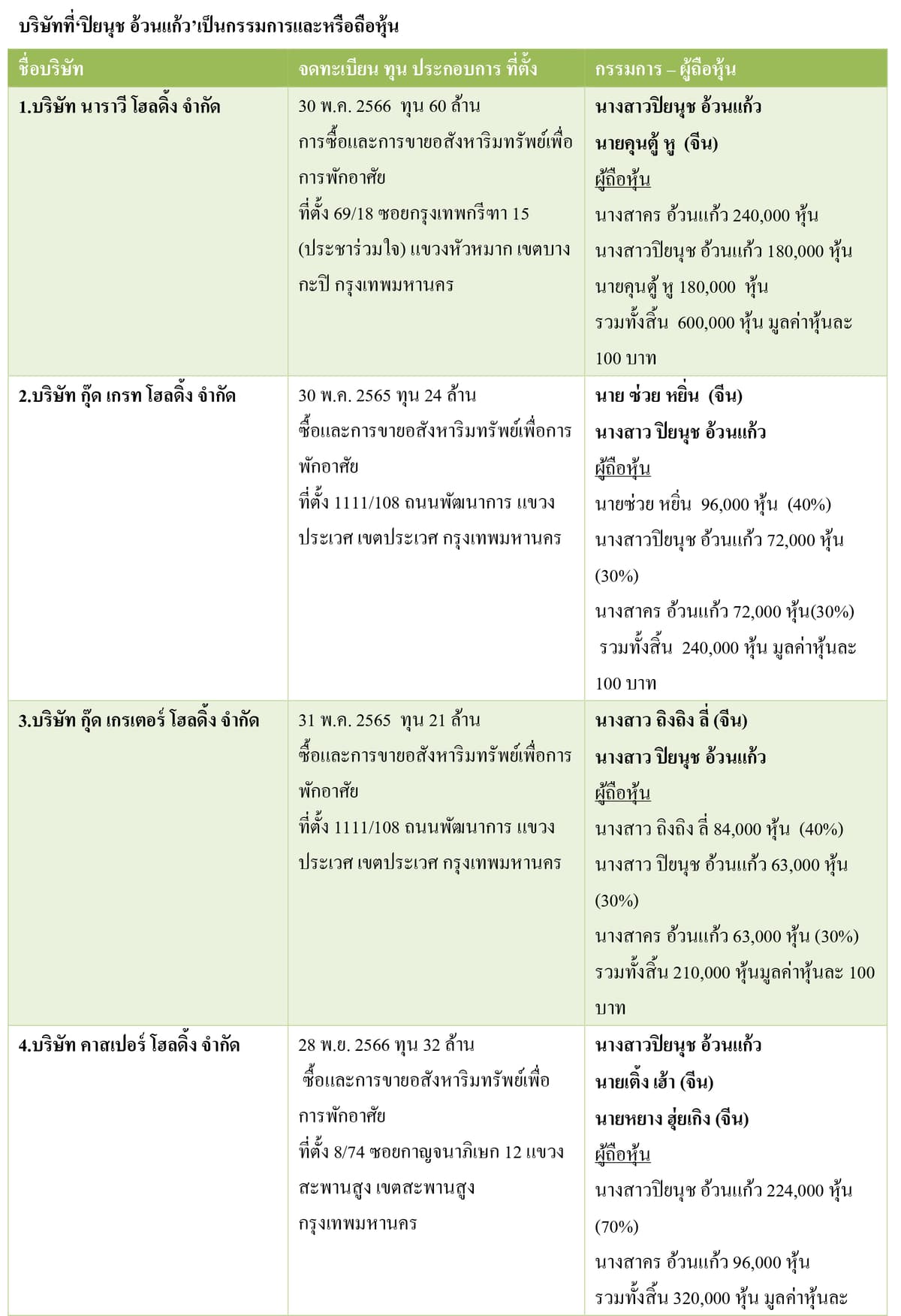 ตาราง(1)