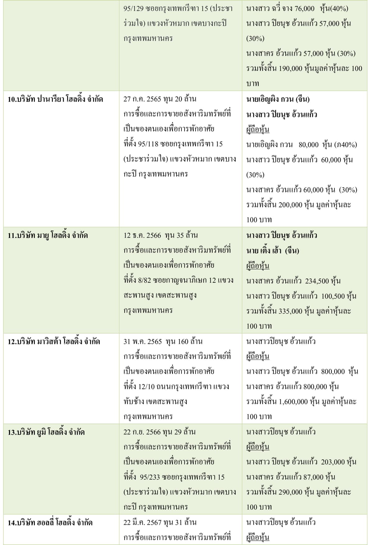ตาราง(3)