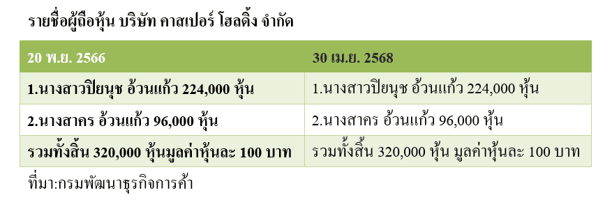 บริษัท คาสเปอร์ โฮลดิ้ง จำกัด