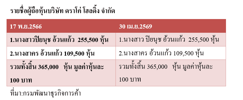 บริษัท ดราโค่ โฮลดิ้ง จำกัด
