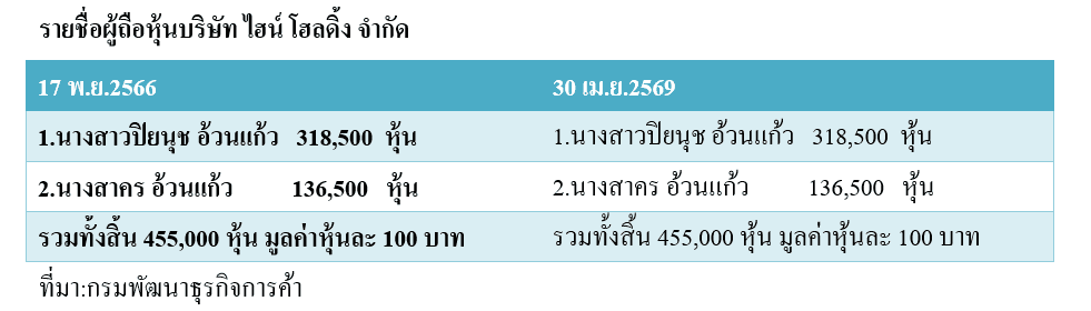 บริษัท ไฮน์ โฮลดิ้ง จำกัด