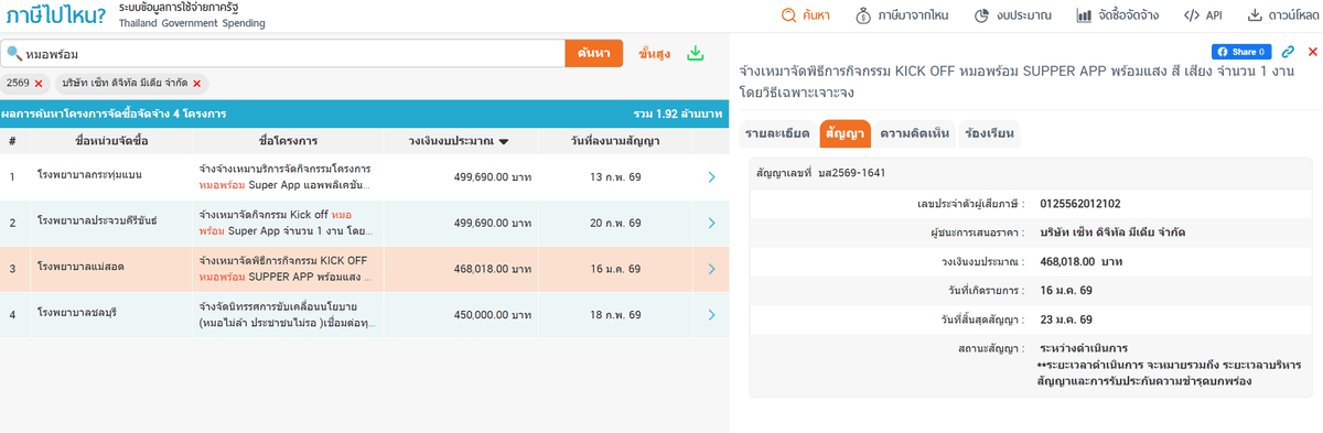 ข้อมูลภาษีไปไหน