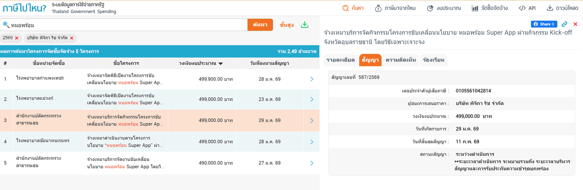 ข้อมูลภาษีไปไหน
