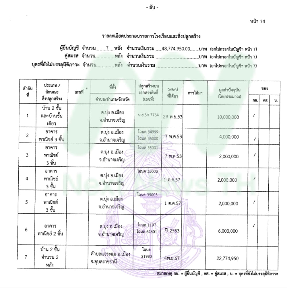 สุขสมรวย2