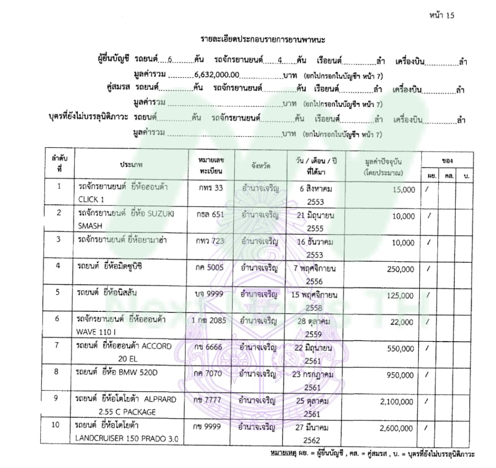 สุขสมรวย3
