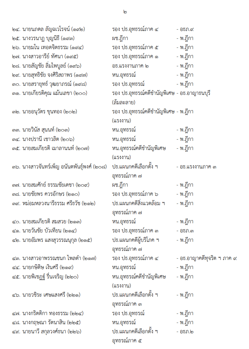 เอกสาร (2)