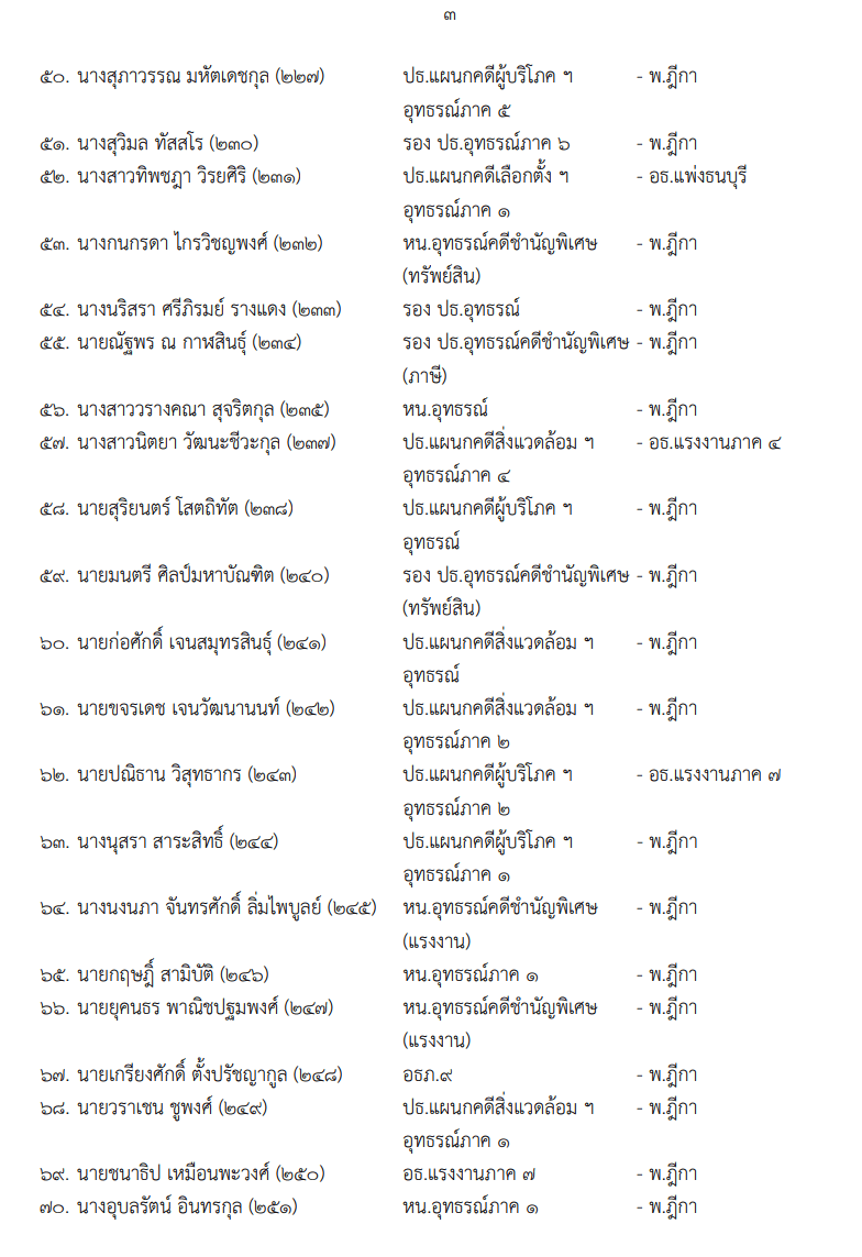 เอกสาร (3)