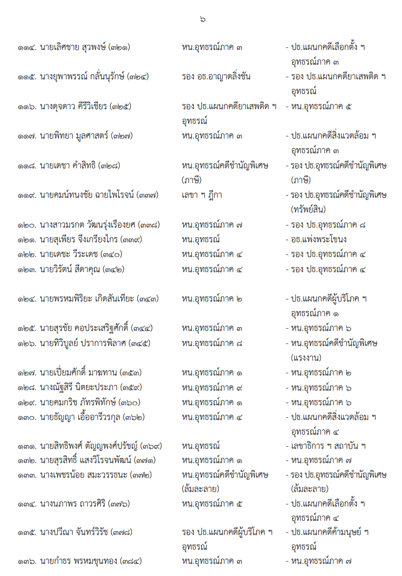 เอกสาร (6)