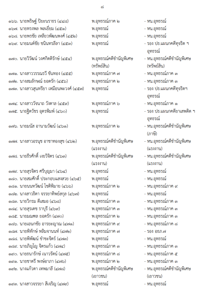 เอกสาร (8)