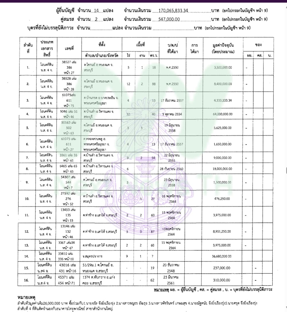 วัชรพงศ์3