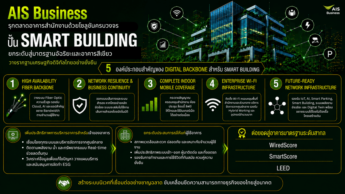 2. AIS Business รุกตลาดอาคารสำนักงานด้วยโซลูชันครบวงจร
