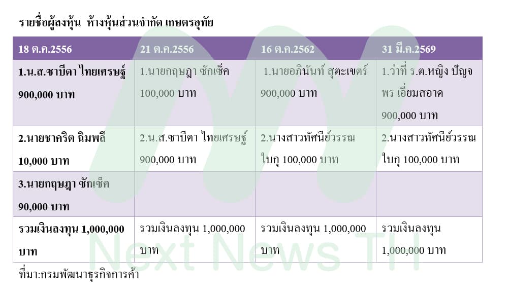 ตาราง