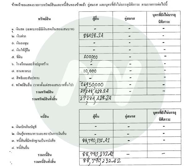 บัญชีทรัพย์สิน