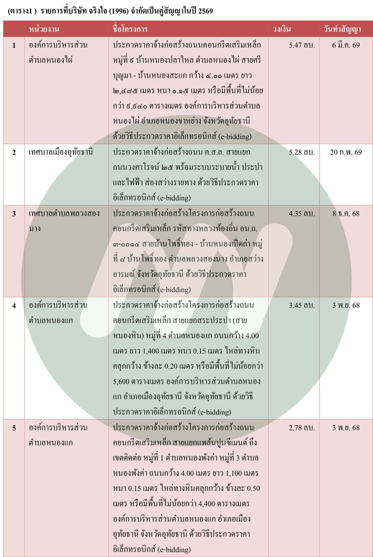 ตาราง (1)