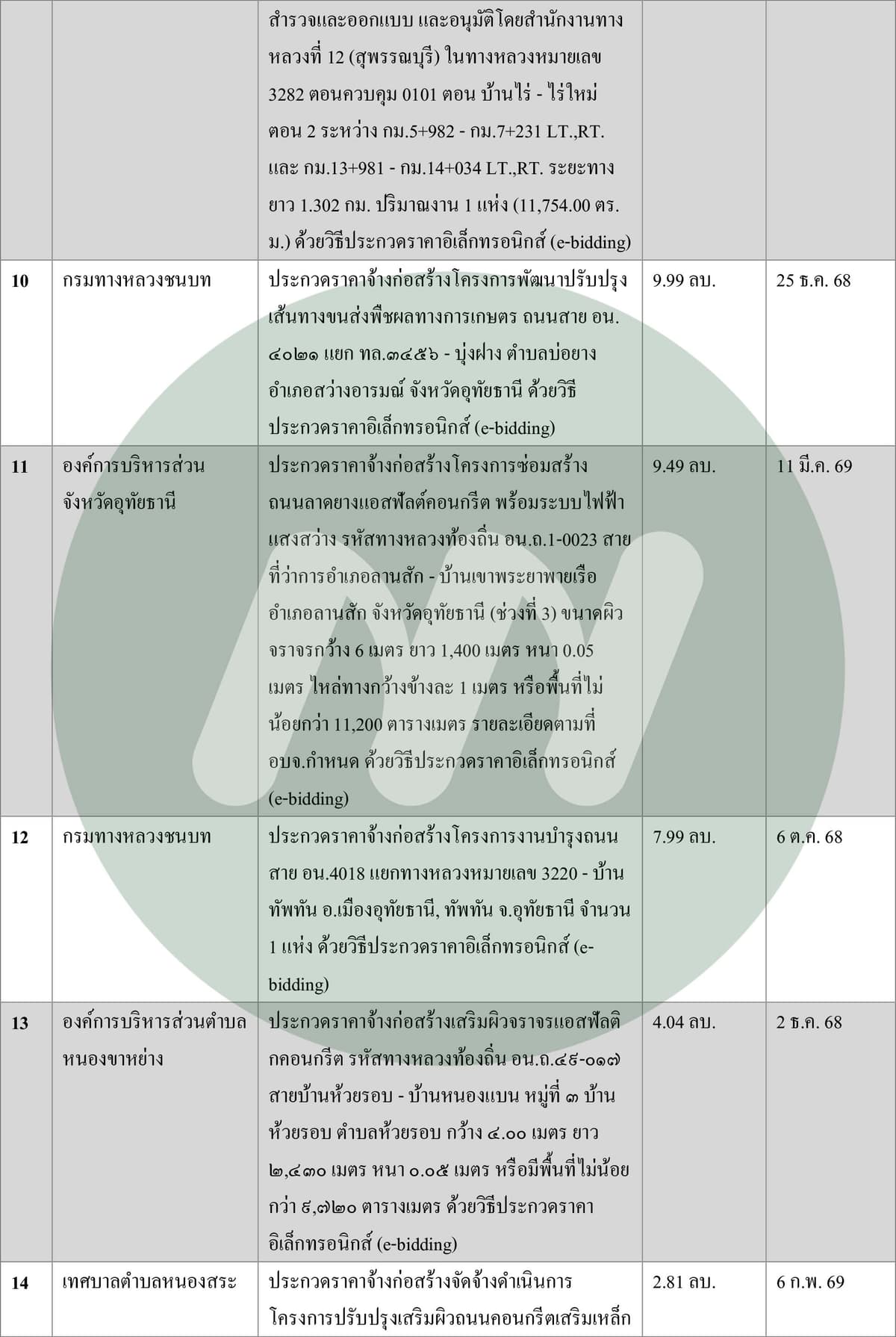 ตาราง (2)