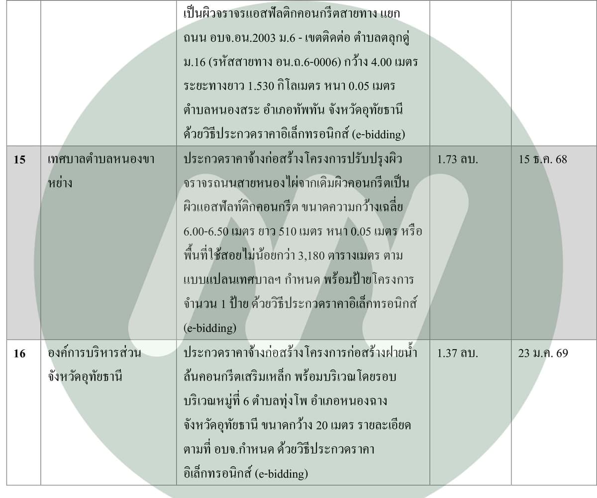 ตาราง (2)