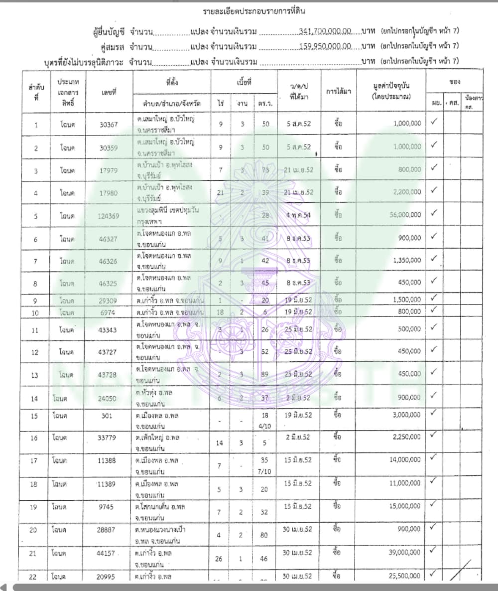 ยุทธศักดิ์3