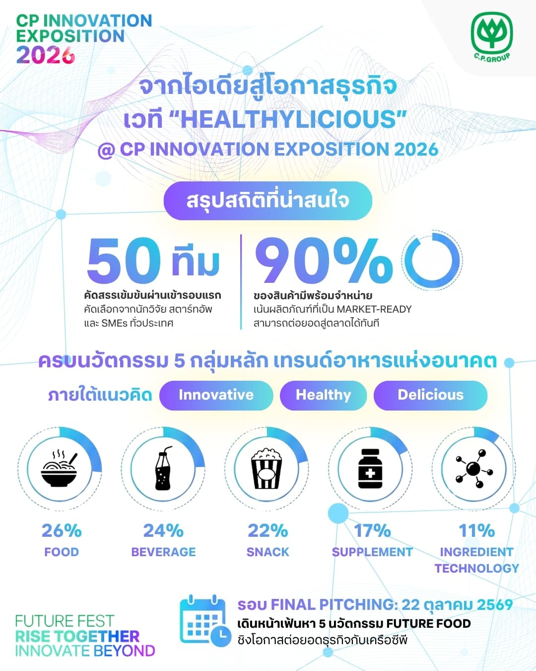 Infographic_CP INNO_Healthylicious_FINAL_TH01