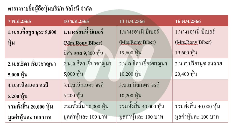 ตาราง (1)